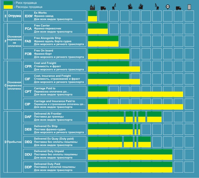 incoterms2010