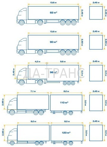 транспортные средства - схема габаритов фур